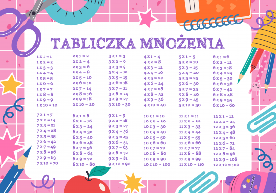 Poster, Școală: Fată cu tabla înmulțirii, 30x21