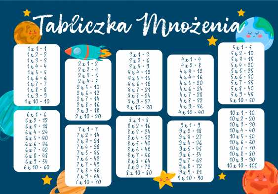 Poster, Spațiu: Tabla înmulțirii, 30x21