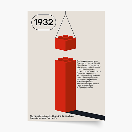 Poster, Blocuri de construcție: Istoric, 70x100